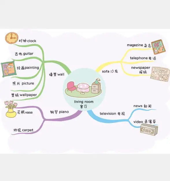 想让背单词变得有趣又高效？这款英语学习软件你试过了吗？