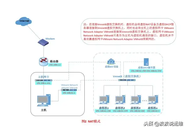 网络管理 DHCP 深入探讨DHCP的基本概念及其实际作用