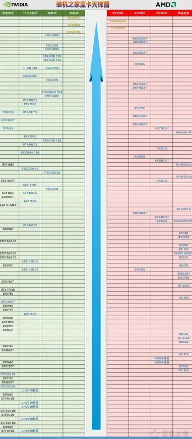 处理器性能🌟2018年笔记本CPU天梯图详解：深度解析主流芯片表现