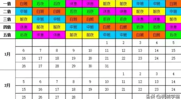 还在为排班发愁？试试倒班排班表APP，智能生成完美排班计划！