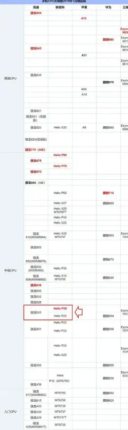 选购指南📊CPU解析｜深入解析笔记本CPU天梯图，助你轻松选对处理器
