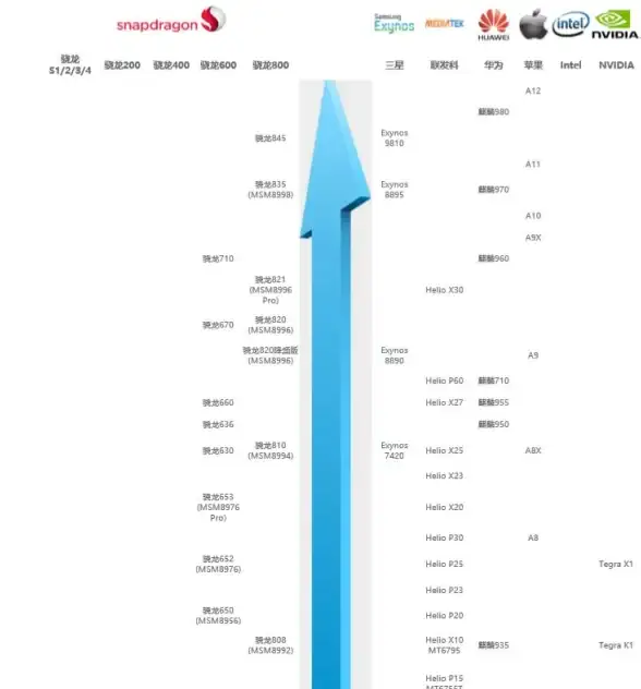 硬件速递🖥CPU巅峰对决：2022年最强CPU天梯图重磅来袭，性能巅峰全面解析