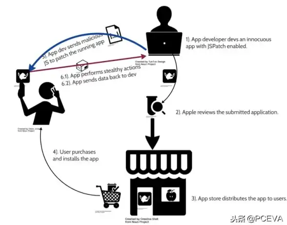 系统开发缺少高效工具？OnPatch多功能框架APP，你的专业级注入解决方案！