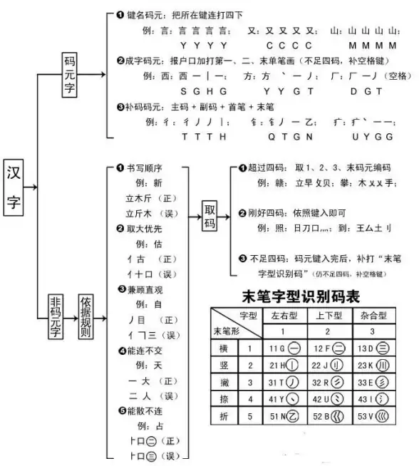 创新 汉字输入法：开启高效中文表达新时代