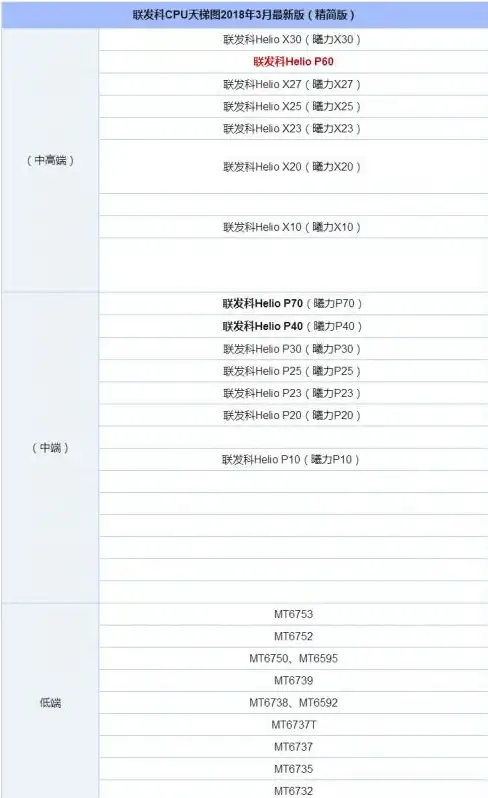 手机性能榜单📱11月CPU天梯图深度解析，最新处理器性能对比助你轻松选购