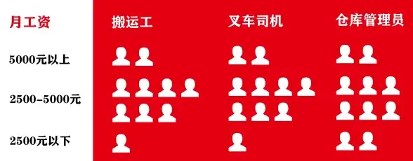 物流效率低？试试卡兄卡弟APP，卡车司机的全能助手！
