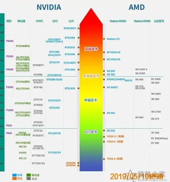显卡排行🔥热门显卡天梯图解析与笔记本选购指南💻