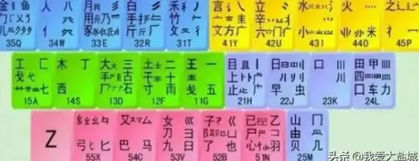 五笔输入法🌟选择技巧🌟如何选择适合自己的五笔输入法软件