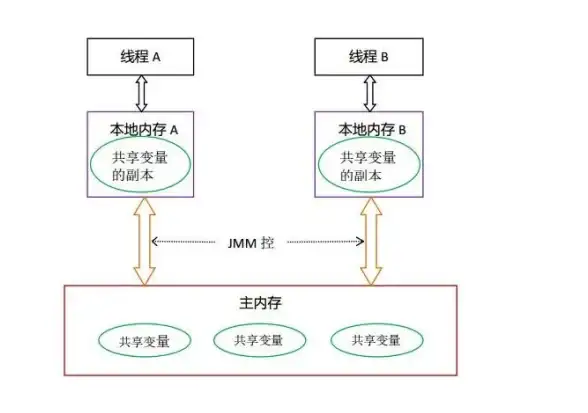 多线程🚀Java并发编程全解析：深度指南与实战经验从入门到进阶
