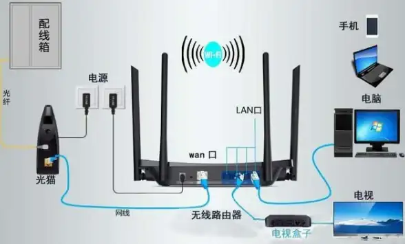 WiFi教程✨新手指南：电脑如何高效快速连接无线网络