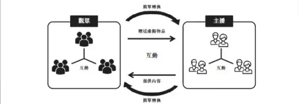 直播互动💡映客电脑版：一站式体验全新直播互动平台