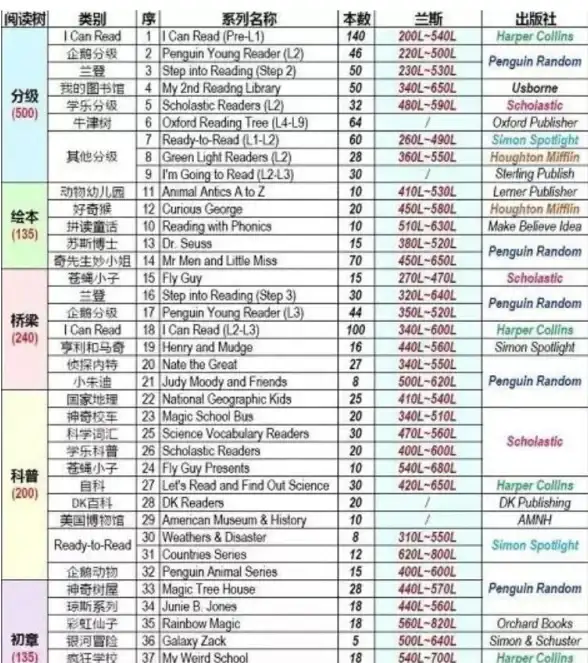 还在为学英语发愁？蓝思英语APP的丰富资源帮你快速提升！