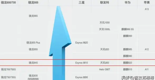 内存升级🚀高性价比内存品牌全解析：教你如何挑选优质内存牌子天梯图