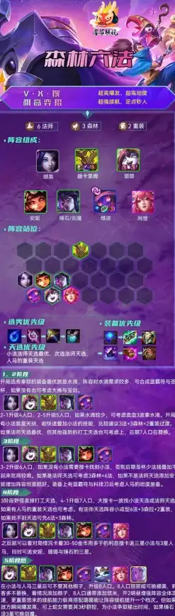 策略·天选·英雄 金铲铲之战》天选福星5费英雄最强3星阵容全解析！
