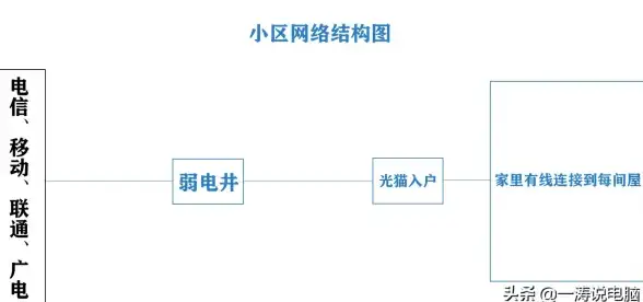 想随时掌握网速？网速测试大师手机版，测速结果一目了然！