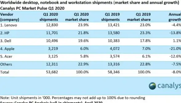电量管理🔋Win11系统联想设备电量百分比显示详细教程