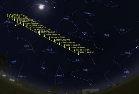 谁说手机不能观测彗星和卫星？Stellarium手机版的强大功能你体验过了吗？