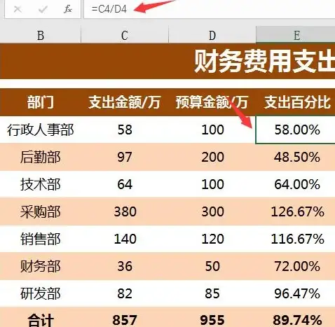 数据分析 Excel函数大全：轻松提升你的数据分析能力