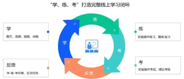 中学生如何高效学习物理？这款APP或许就是答案！