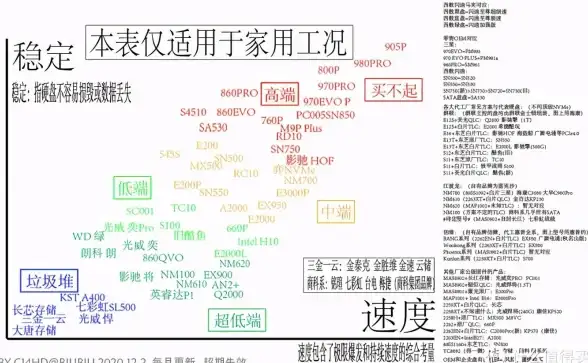 硬件精选💡内存硬盘天梯图：揭示性能进阶与选购指南