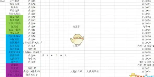 精彩攻略 梦幻群侠传3 加点详解与极致战力提升技巧解析