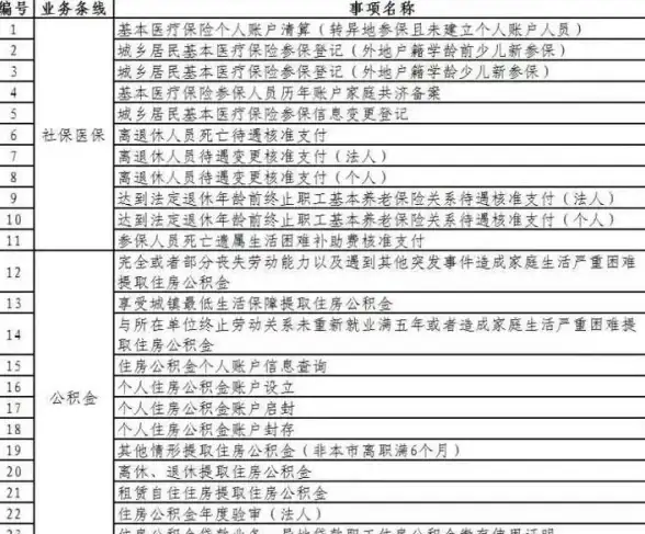 山东人的民生业务如何足不出户解决？爱山东APP不就是你的全能助手吗？