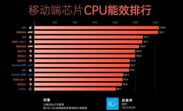 处理器性能🌟英特尔🔍英特尔处理器性能盘点：单核天梯图全面剖析