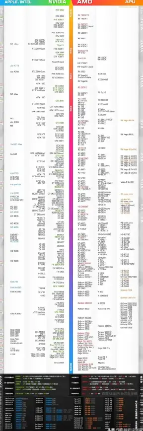 硬件选购 显卡天梯图详解：教你如何精准选择适合的显卡