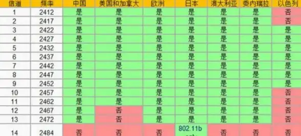 网络指南📶新手路由器设置详细步骤与优化技巧全解析