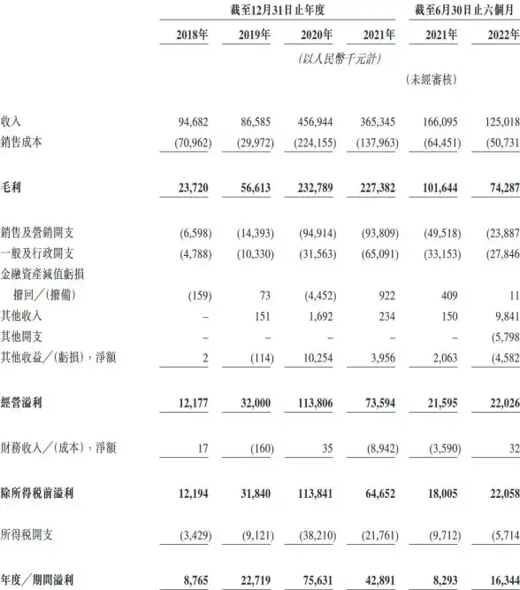 主板排行 年度精选 2021年主板排名天梯图：权威解读年度最佳主板榜单