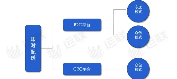 还在为抢单发愁？美团众包APP畅跑计划了解一下？