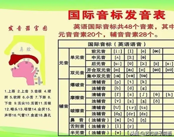 想轻松提升英语口语？试试流利说英语APP吧！