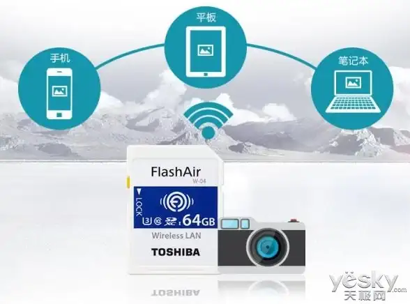 科技创新 万能WiFi：让网络无界限，尽享智能互联