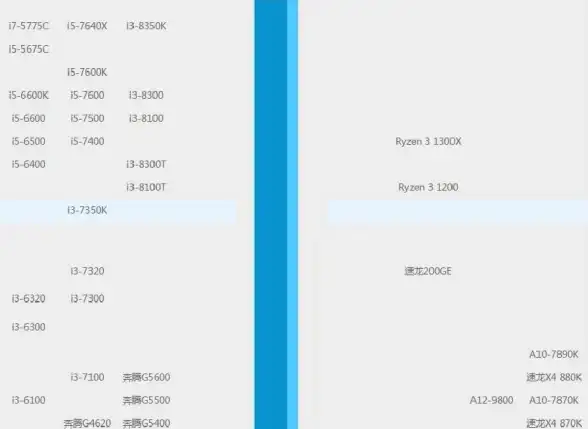 CPU排行🏆性能对比｜6月CPU天梯图排行榜：主流与高端处理器性能一览