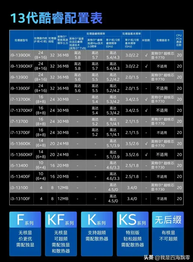 电脑选购 笔记本天梯全解析：选购技巧、热门评测与权威排行榜