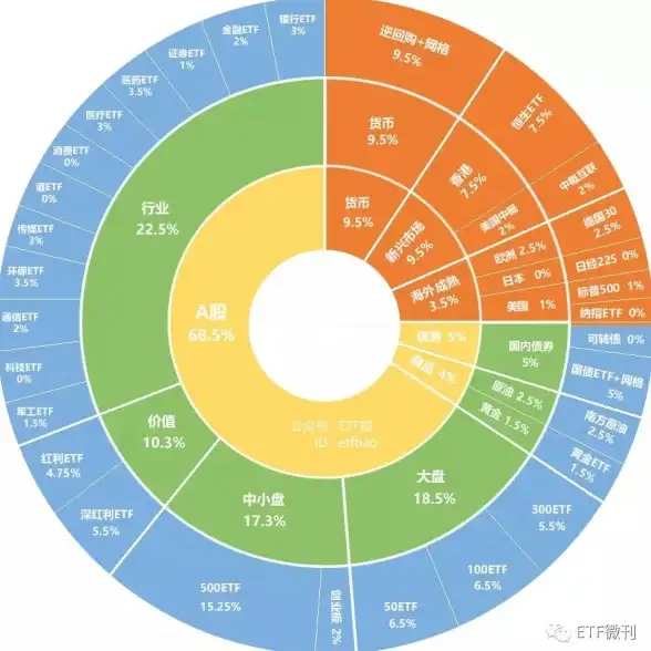 微信技巧｜账号管理✨微信号修改方法详细解析