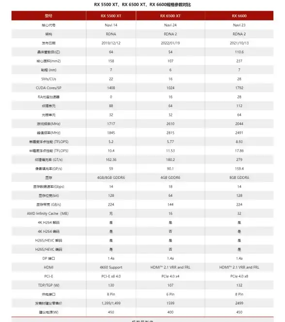 性能排行🏆移动GPU性能天梯图：一站式对比当前热门芯片图形表现
