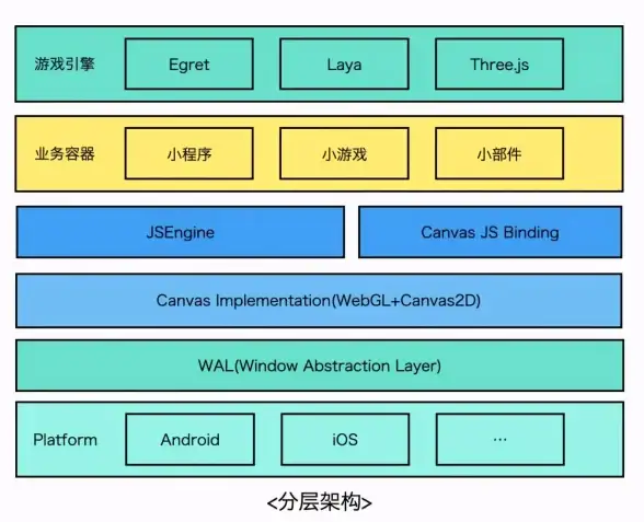 游戏引擎🎮DirectX：作用解析及其在现代游戏开发中的核心重要性