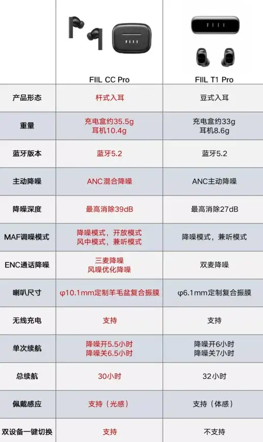 显卡性能榜单🕹小虫显卡天梯图全新解析：2022年度顶级显卡实力对决