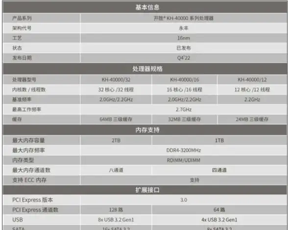 科技创新🚀性能升级 全新CPU型号强势登场，性能升级引领高效计算新时代