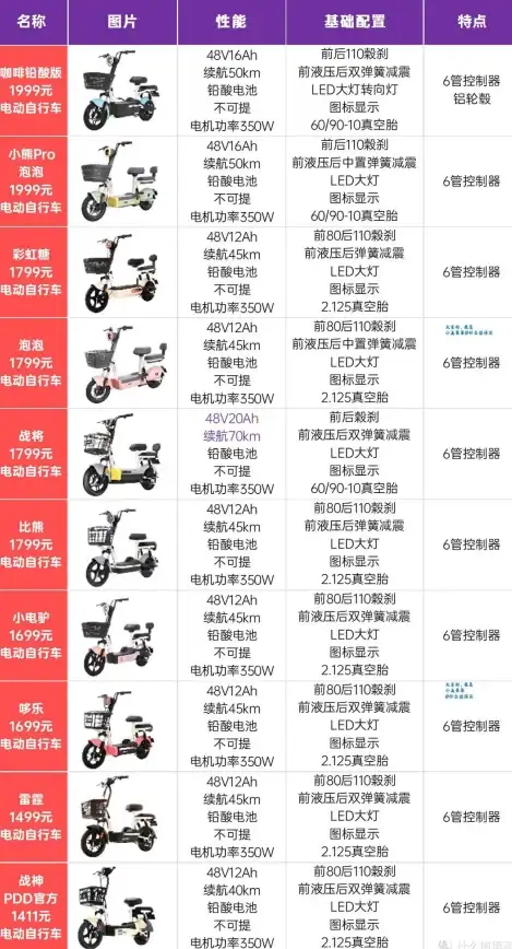 显卡排行🔥性能榜单｜2023年intel显卡天梯图全新发布：对比排名清晰明了