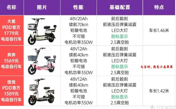 显卡排行🔥性能榜单｜2023年intel显卡天梯图全新发布：对比排名清晰明了