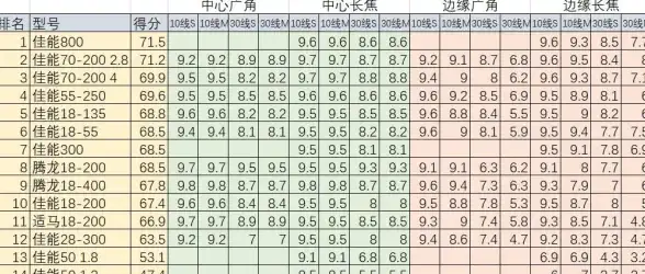 CPU排行🔥2023最新版CPU性能天梯图：权威解析主流处理器优劣对比