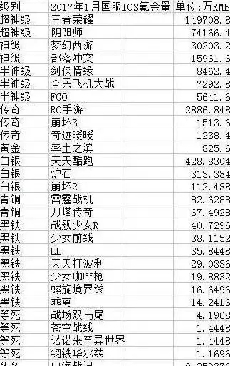 氪金攻略🔥剑侠世界3手游终极氪金技巧详解提升宝典