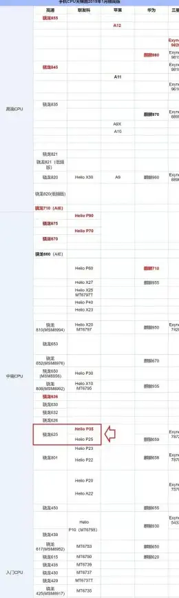 处理器选购 CPU对比：桌面与移动CPU天梯图详解，助力选择理想处理器