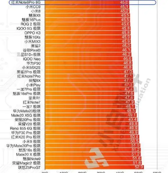 手机选购指南📱小鱼教您看懂手机CPU天梯图，轻松挑选高性价比手机