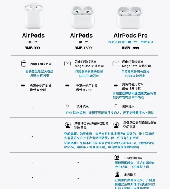 WiFi故障📱连接：如何快速修复iPhone无法连接WiFi的问题