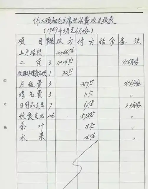 记账太麻烦？试试有鱼记账APP，快速记录收支，管钱更省心！