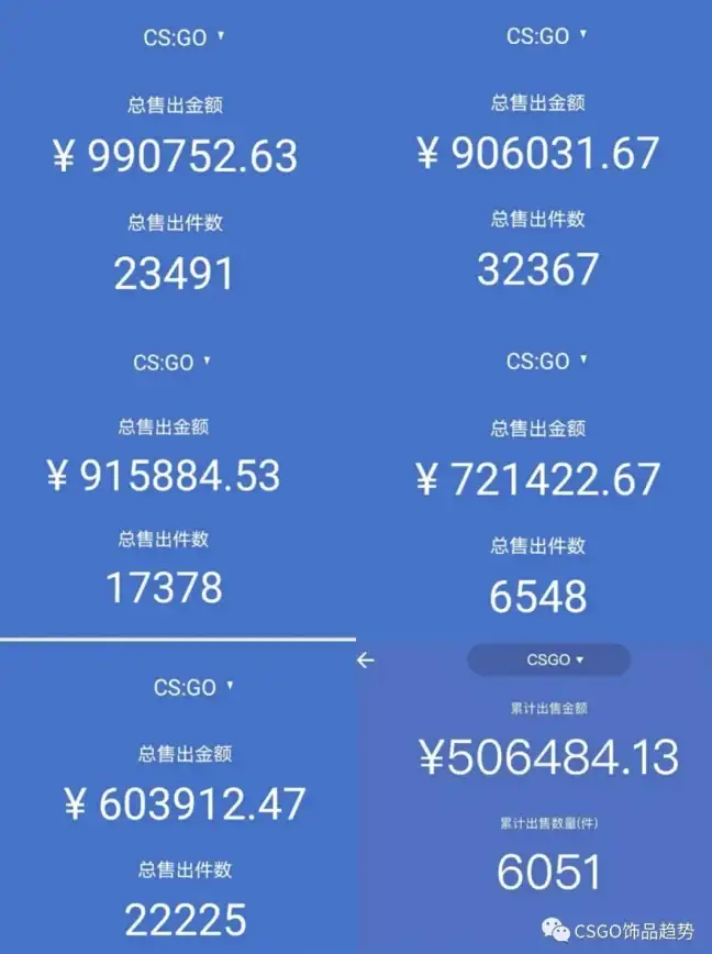 还在为CSGO饰品交易发愁？网易buff交易平台让你轻松买卖租赁，价格透明又公道！
