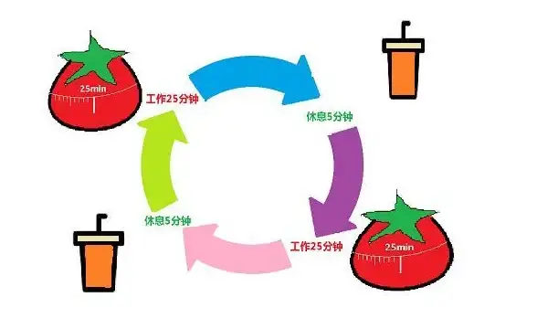 手机记事本太复杂？番茄便签的极简设计你体验了吗？